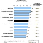 2012 North America Hotel Guest Satisfaction Index Study