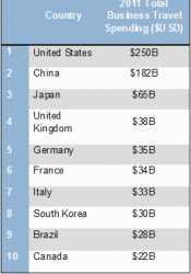 Brazil_graph1