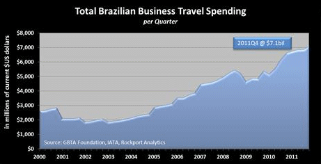 Brazil_graph2