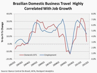 Brazil_graph3