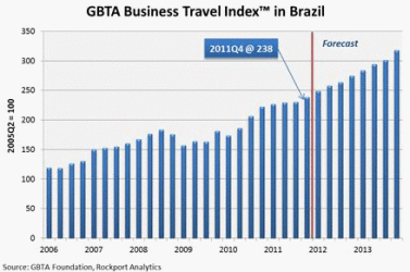 Brazil_graph4
