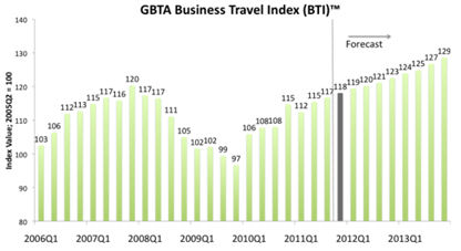 BusinessTravelIndex_011012