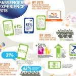 Four major trends set to shape air travel by 2015