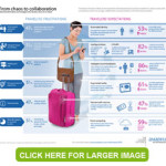 Global industry study reveals how new technologies and social change will combine to transform travel by 2020