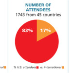 IMEX America 2012 announces business value of $3.3 billion