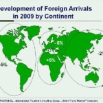 ITB 2010: Global Travel Trends