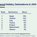 ITB 2010: German Travel Trends