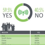 Internet Now Available in Majority of World’s Major Subway Systems