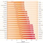 Worldwide Holiday Costs Barometer 2012