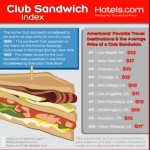 The World’s Most Expensive Club Sandwiches!