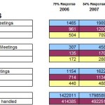 Over 3,4 B€ from leading PCOs in 2009!