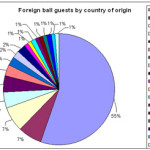 Viennese balls at the Hofburg – Summary of a study on attractiveness and economic impact