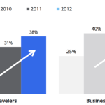Multi-device websites: How can hoteliers have it all?