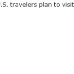 Europe on the Map for U.S. Travelers in 2011